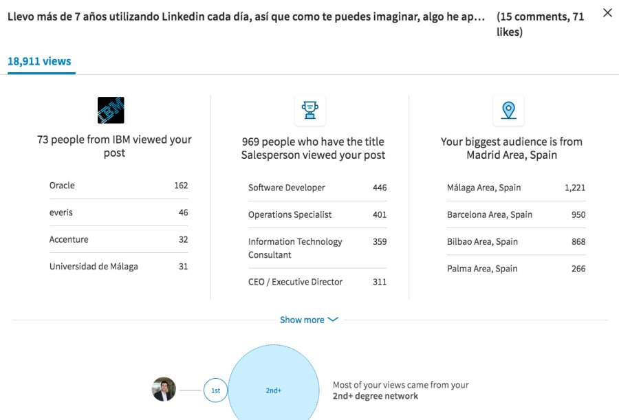 Lievo mas de 7 afos utilizando Linkedin cada di

18,911 views

73 people from IBM viewed your

post
Gracte 102
overs “©
Accenture n
Universidad de Mi .aga n

 

2

 

969 people who have the title

Salesperson viewed your post
Software Ceveloper “6
Operations Specialist “cl
information Technology 19
Consuitant
CEO / Executive Director au

Show mare ~~
w | oe

que como te puedes imaginar, algo he ap... (15 comments, 7

likes)

Q

Your biggest audience is from
Madrid Area, Spain

slags Area, Spain e1
Barcelona Ares, Spain 950
1520 Area, Sgn sa
Palma Area, Spain Ee

Most of your views came from yout
2nds degree network