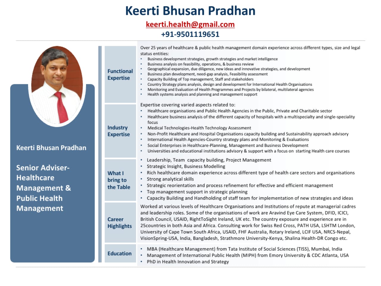 Keerti Bhusan Pradhan

keerti.health@gmail.com
+91-9501119651

Over 25 years of healthcare & public health management domain experience across different types, size and le
status entities
+ Busnes development st stegpes, growth st atees snd marke mteligence
+ Buuness arava on feas bity, operations, & busmets review

Functional © Geo ehcal expunson, due digence. new eas and innovative strategies snd development
+ Butness plan development. need gap Inafyis, eau ty suietiment

Expertise. Capacity Buch of Top management, Stall and stakehcidens
+ Country Strategy plans ansiyan, devin snd development for International Heskth Organastions
+ Monitoring anc fvakustion of Health Programmes and Projects by Biatersl, mutiateral agencies
© Meath systems snus 3nd planning and management wRpot

 

   

Expertise covering varied aspects related to
+ Healthcare organisations and Public Health Agencies in the Public, Private and Charitable sector
+ Healthcare business analysis of the different capacity of hospitals with a multispecialty and single. speciality
focus.
Industry + Medical Technologies-Health Technology Assessment
Expertise + Non-Profit Healthcare and Hospital Organisations capacity building and Sustainability approach advisory
+ International Health Agencies. Country strategy plans and Monitoring & Evahuations
+ Social Enterprises in Healthcare-Planning, Management and Business Development

Keerti Bhusan Pradhan + Universities and educational institutions advisory & support with a focus on starting Health care courses

* Leadership, Team capacity building, Project Management

Senior Adviser- «+ Strategic Insight, Business Modelling
What | + Rich healthcare domain experience across different type of health care sectors and organisations.
Healthcare bringto © Strong analytical skits

the Table ° Strategic reorientation and process refinement for effective and efficient management
+ Top management support in strategic planning

Management &
Public Health + Capacity Building and Hancholcing of staff team for implement

Management

 

on of new strategies and ideas

  

Worked at various levels of Healthcare Organisations and Institutions of repute at managerial cadres,
and leadership roles. Some of the organisations of work are Aravind Eye Care System, DFID, ICKC
Career British Council, USAID, RightToSight Ireland, UK etc. The country exposure and experience are in
Highlights 25countries in both Asia and Africa. Consulting work for Swiss Red Cross, PATH USA, LSKTM London,
University of Cape Town South Africa, USAID, FHF Australia, Rotary Ireland, LCIF USA, NRCS-Nepal,
VisionSpring-USA, India, Bangladesh, Strathmore University-Kenya, Shalina Health-OR Congo etc.

* MBA (Healthcare Management) from Tata Institute of Social Sciences (TISS), Mumbai, India
Education. Management of International Public Health (MIPH) from Emory University & COC Atlanta, USA
+ PhD in Health Innovation and Strategy