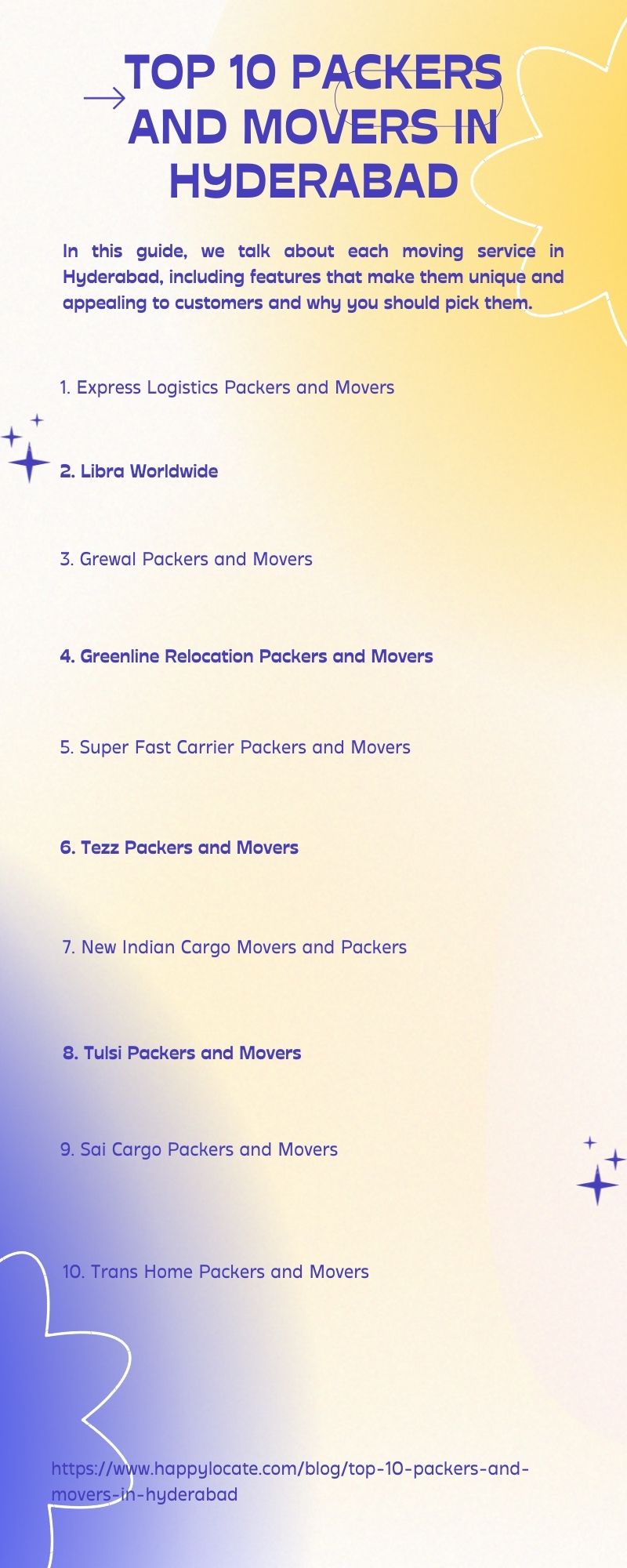 _,TOP 10 PACKERS
"AND MOVERS IN
HYDERABAD

In this guide, we talk about each moving service in
Hyderabad, including features that make them unique and
appealing to customers and why you should pick them.

1. Express Logistics Packers and Movers

} 2. Libra Worldwide

3. Grewal Packers and Movers

4. Greenline Relocation Packers and Movers

S. Super Fast Carrier Packers and Movers
6. Tezz Packers and Movers

7. New Indian Cargo Movers and Packers

    
  
  
 

8. Tulsi Packers and Movers

Cargo Packers and Movers ps

lome Packers and Movers

ppylocate.com/blog/top-10-packers-and-
rabad
