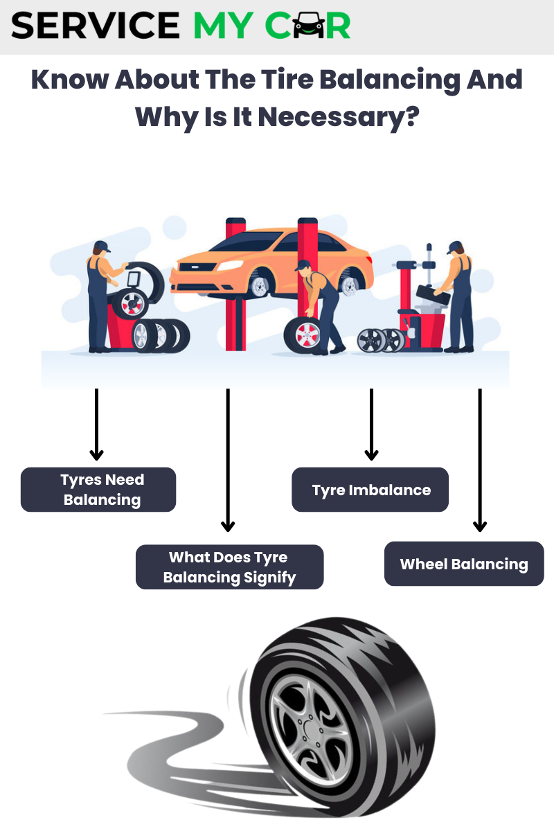 SERVICE MY C&amp;R

Know About The Tire Balancing And
Why Is It Necessary?

 

LACE
\What Does Tyre Wheel Balancing
Balancing Signity