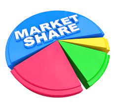 When is Gaining More Market Share A Bad Thing?