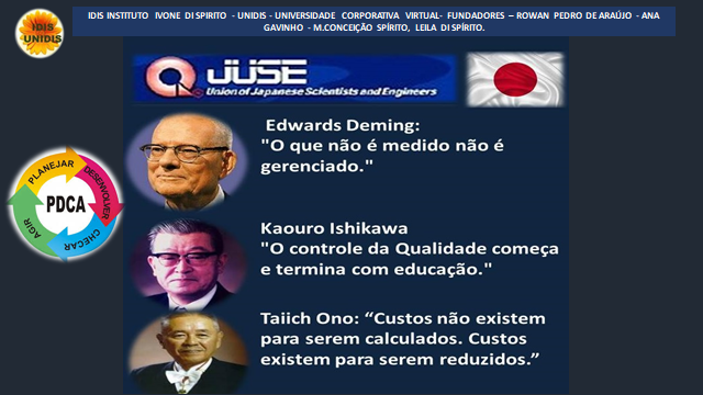 (=) oem ae em ow seis Ton wt Sein wae os ais
rn ame tis at mimes
Edwards Deming
“0 que niio ¢ medido nlio ¢
gerenciado.”
Kaouro Ishikawa
“0 controle da Qualidade comesa
« termina com educagho.”

Taiich Ono: “Custos nic existem
para serem calculados. Custos
existem para serem reduzidos.”