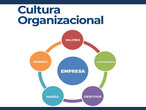 Cultura
Organizacional
LN
(— = ©
\ /
oS