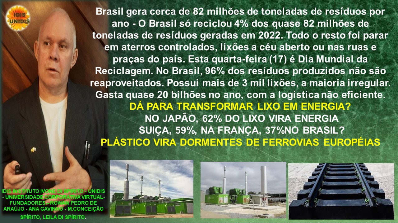 Brasil gera cerca de 82 milhoes de toneladas de residuos por
ano - O Brasil s6 reciclou 4% dos quase 82 milhoes de
toneladas de residuos geradas em 2022. Todo o resto foi parar
em aterros controlados, lixoes a céu aberto ou nas ruas e
pragas do pais. Esta quarta-feira(17) é Dia Mundial da
Reciclagem. No Brasil, 96% dos residuos produzidos nao sao
reaproveitados. Possui mais de 3 mil lixoes, a maioria irregular.
Gasta quase 20 bilhdes no ano, com a logistica nao eficiente.
DA PARA TRANSFORMAR LIXO EM ENERGIA?

NO JAPAO, 62% DO LIXO VIRA ENERGIA .
SUIGA, 59%, NA'FRANCA, 37%NO BRASIL?
I? PLASTICO VIRA Foul SE Ug rei ui 4°

 

 
 
    

  

[tLe k TY
ARAUJO - ANA GAVI CELI TR

SPIRITO. LEILA DI SPIRITO