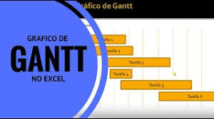 Diagrama de Gantt | Sistemas de Informação em Estruturas Organizacionais