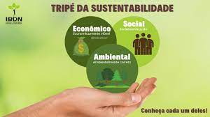 Tripé da Sustentabilidade » IBDN - TRIPE DA SUSTENTABILIDADE