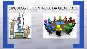 CIRCULOS DE CONTROLE DA QUALIDADE by Daniel assis