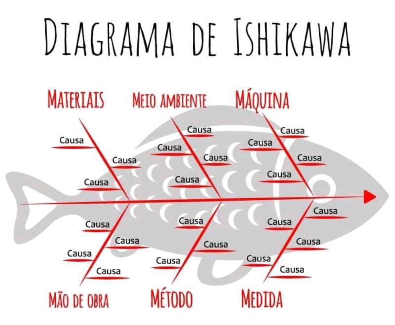 DIAGRAMA DE ISHIKAWA

MATERIALS eto Amstente_ MAQUINA

 

Miooeoma  METODO MEDIDA