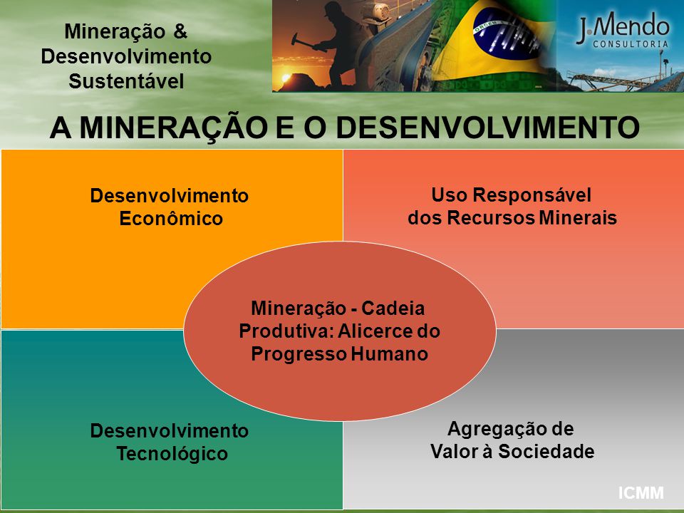 Mineragao &
Desenvolvimento
Sustentavel

A MINERAGAO E O DESENVOLVIMENTO

 

Desenvolvimento Uso Responsavel
Econdémico dos Recursos Minerais

   
    

Agregagdo de
Valor a Sociedade