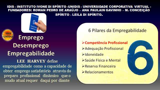 1015 . INSTITUTO IVONE DI SPIRITO UNIDIS . UNIVERSIOADE CORPORATIVA VIRTUAL -
FUNDADORES: ROWAN PEDRO DE ARAUJO ANA PAULAIN GAVINHO M. CONCEIGAO
SPIRITO LEILA D1 SPIRITO.
\ = 6 Pilares da Empregabilidade
e Emprego
Desemprego
Empregabilidade
FE. HARVE
ade como a capacidade de
obter emy
preparo prot
nud