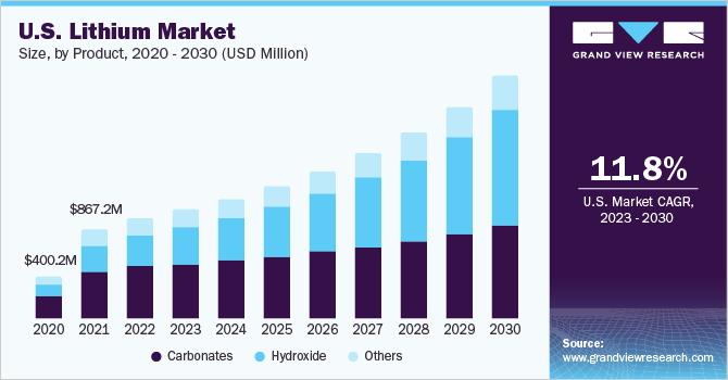 Lithium Market
Kt, 2020 - 2030

  

«10111

ymin