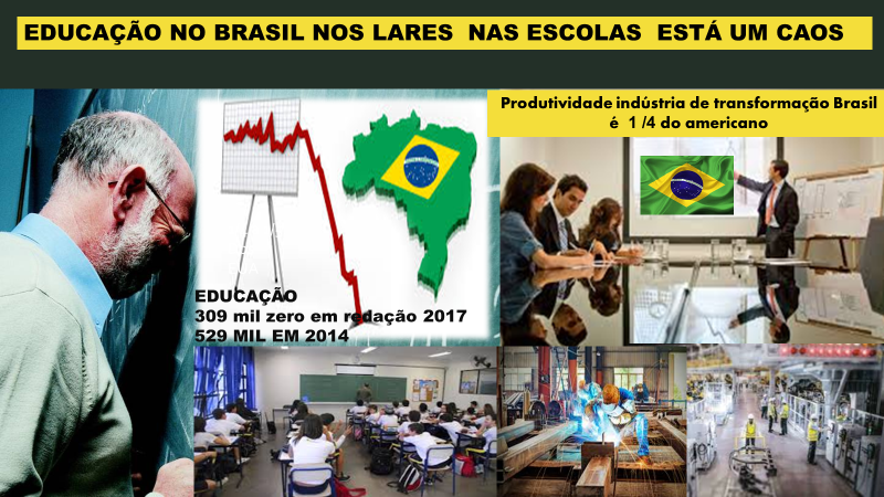 EDUCAGAO NO BRASIL NOS LARES NAS ESCOLAS ESTA UM CAOS

EoutacAo
09 mil zero em rgdacao 2017

IL EM 2014

 

Produtividade industria de transformagso Brasil
é 1/4 do american