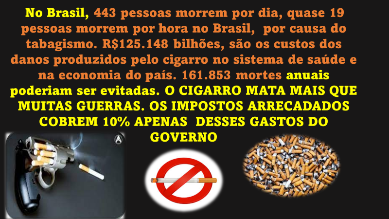 No Brasil, 443 pessoas morrem por dia, quase 19
pessoas morrem por hora no Brasil, por causa do
tabagismo. R$§125.148 bilhdes, sdo os custos dos
danos produzidos pelo cigarro no sistema de saude e
na economia do pais. 161.853 mortes anuais
poderiam ser evitadas. 0 CIGARRO MATA MAIS QUE
MUITAS GUERRAS. OS IMPOSTOS ARRECADADOS
COBREM 10% APENAS DESSES GASTOS DO

4 A GOVERNO
