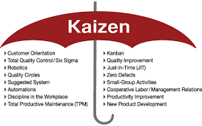 O que é Kaizen?