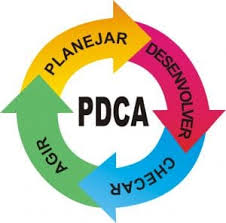 Ciclo PDCA: o que é, quais as etapas e como aplicar em sua empresa - PDCA
