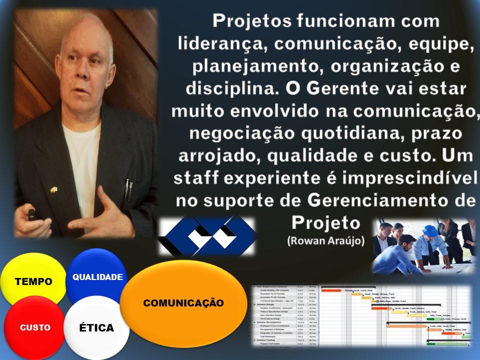 - Projetos funcionam com
lideranca, comunicacdo, equipe,
planejamento, organizacao e
disciplina. O Gerente vai estar
muito envolvido na comunicacao,
negociacao quotidiana, prazo
arrojado, qualidade e custo. Um
staff experiente é imprescindivel
no suporte de Gerenciamento de
ah Projeto g Py
NS Veo (Rowan Aratijo) ¥ : % -
>
<
COMUNICACAO