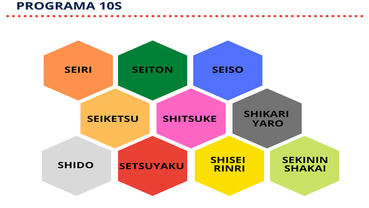 PROGRAMA 10S

   
 

SEIKETSU

SHISEI SEKININ

SHIDO RINRI SHAKAI