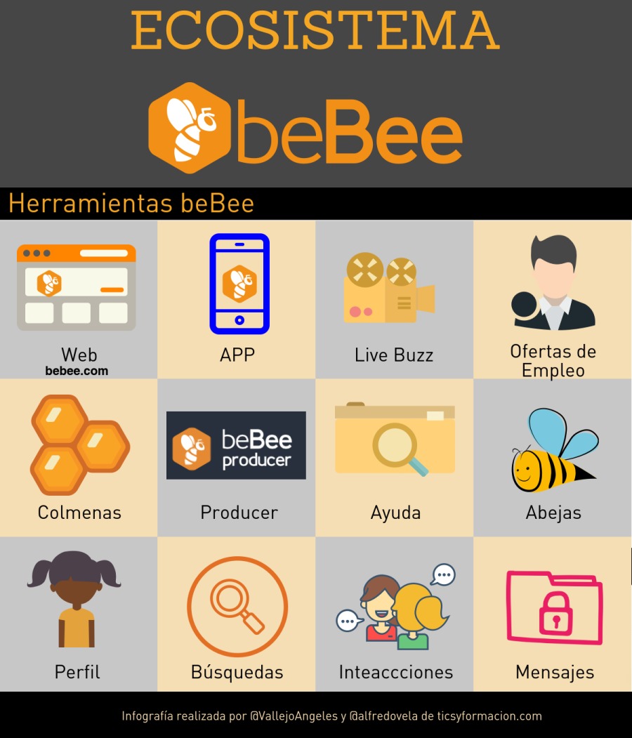 ECOSISTEMA

Cee

Herramientas beBee

 

¢ oc 5
re = bh
Web APP Live Buzz Ofertas de
bebee.com Empleo
*® beBee
[el Veg
Colmenas Producer

séln

Perfil Busquedas Inteaccciones Mensajes