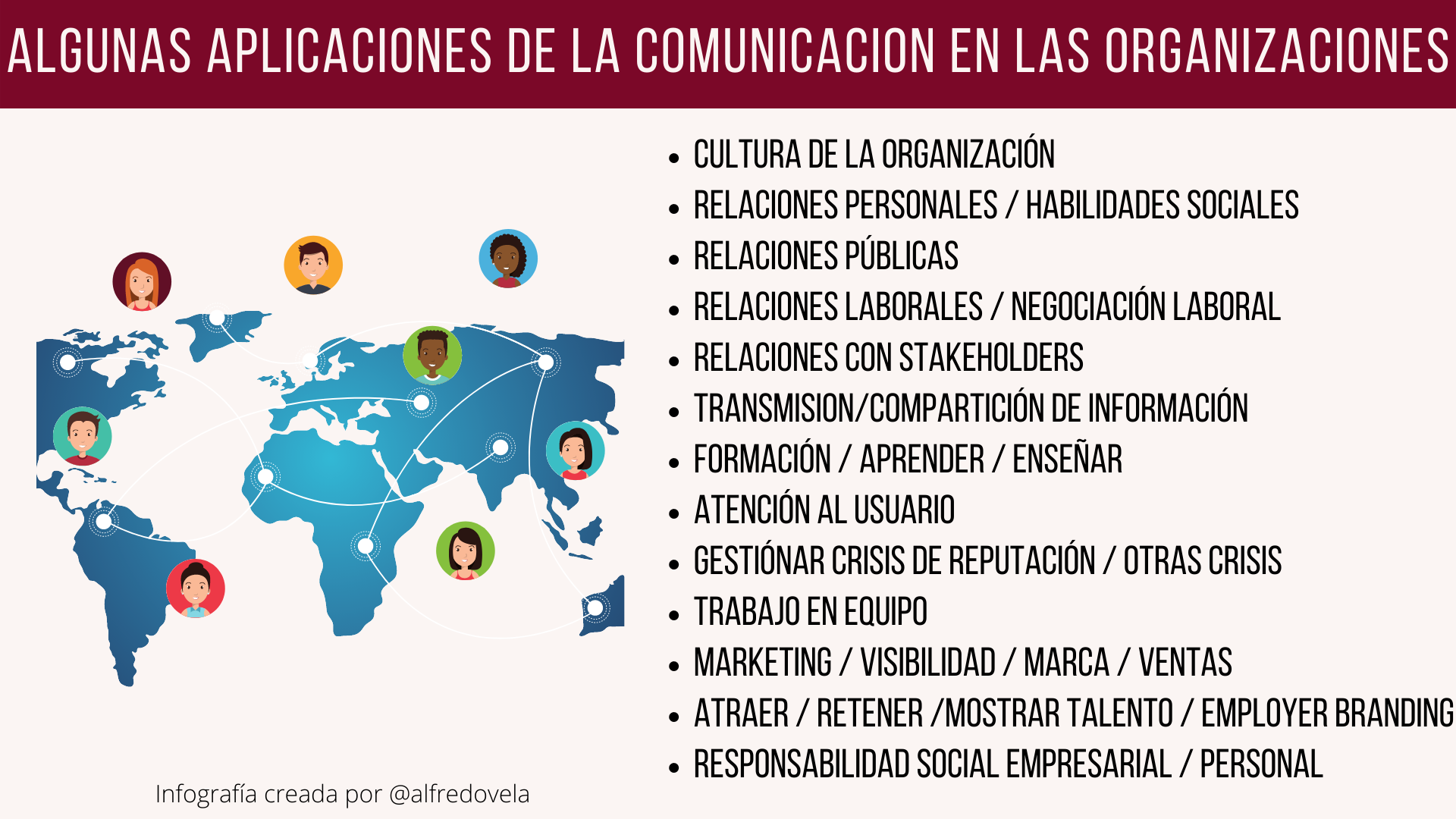 ALGUNAS APLICACIONES DE LA COMUNICACION EN LAS ORGANIZACIONES

 

« CULTURA DE LA ORGANIZACION

« RELACIONES PERSONALES / HABILIDADES SOCIALES

« RELACIONES PUBLICAS

« RELACIONES LABORALES / NEGOCIACION LABORAL

« RELACIONES CON STAKEHOLDERS

« TRANSMISION/COMPARTICION DE INFORMACION

« FORMACION / APRENDER / ENSENAR

« ATENCION AL USUARIO

+ GESTIONAR CRISIS DE REPUTACION / OTRAS CRISIS

« TRABAJO EN EQUIPO

« MARKETING / VISIBILIDAD / MARCA / VENTAS

« ATRAER / RETENER /MOSTRAR TALENTO / EMPLOYER BRANDING
« RESPONSABILIDAD SOCIAL EMPRESARIAL / PERSONAL

 

nfografia creada por @alfredovela