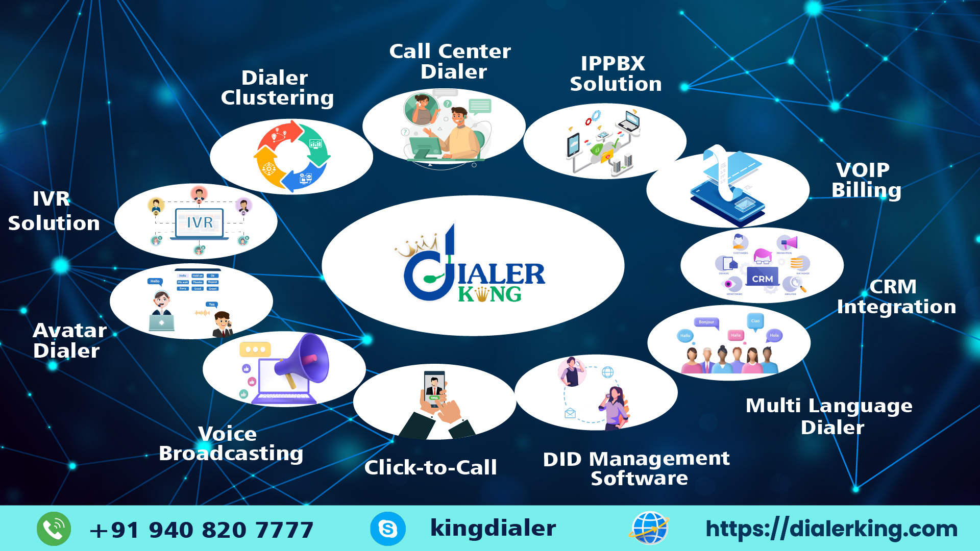 Call Center
Dialer Dialer

Clustering

IPPBX < 4

Solution «

VOIP
IVR Billing

Solution

.
+CRM
. { Integration

Avatar. a
Dialer .

Multi Language
Dialer

oice ,
- Broadcasting . DID Management
>< Click-to-Call Software

(9 +919408207777 (©) kingdialer ;  https://dialerking.com
