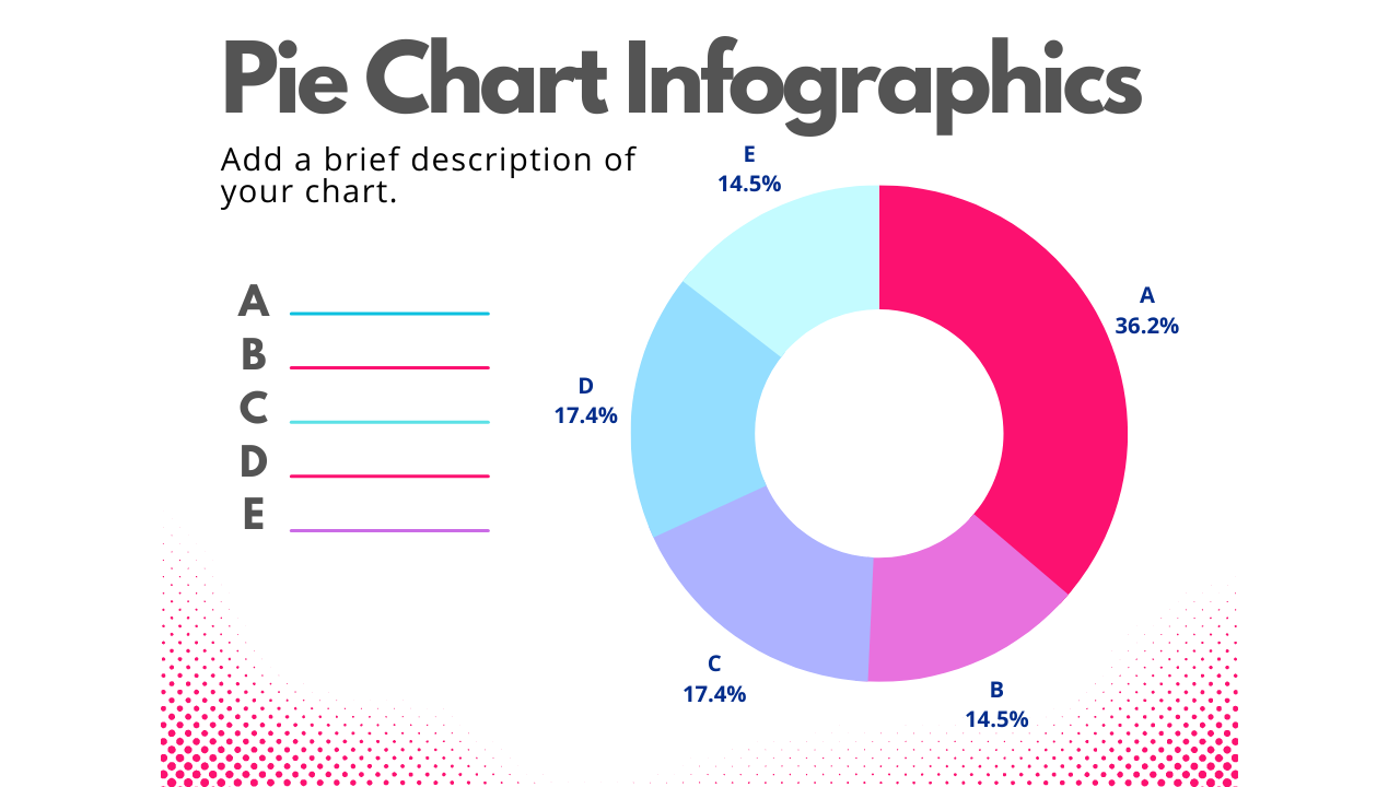 Pie Chart Infographics

Add a brief description of
your chart. ras

A
B
Cc
D
E

17.4%

17.4%