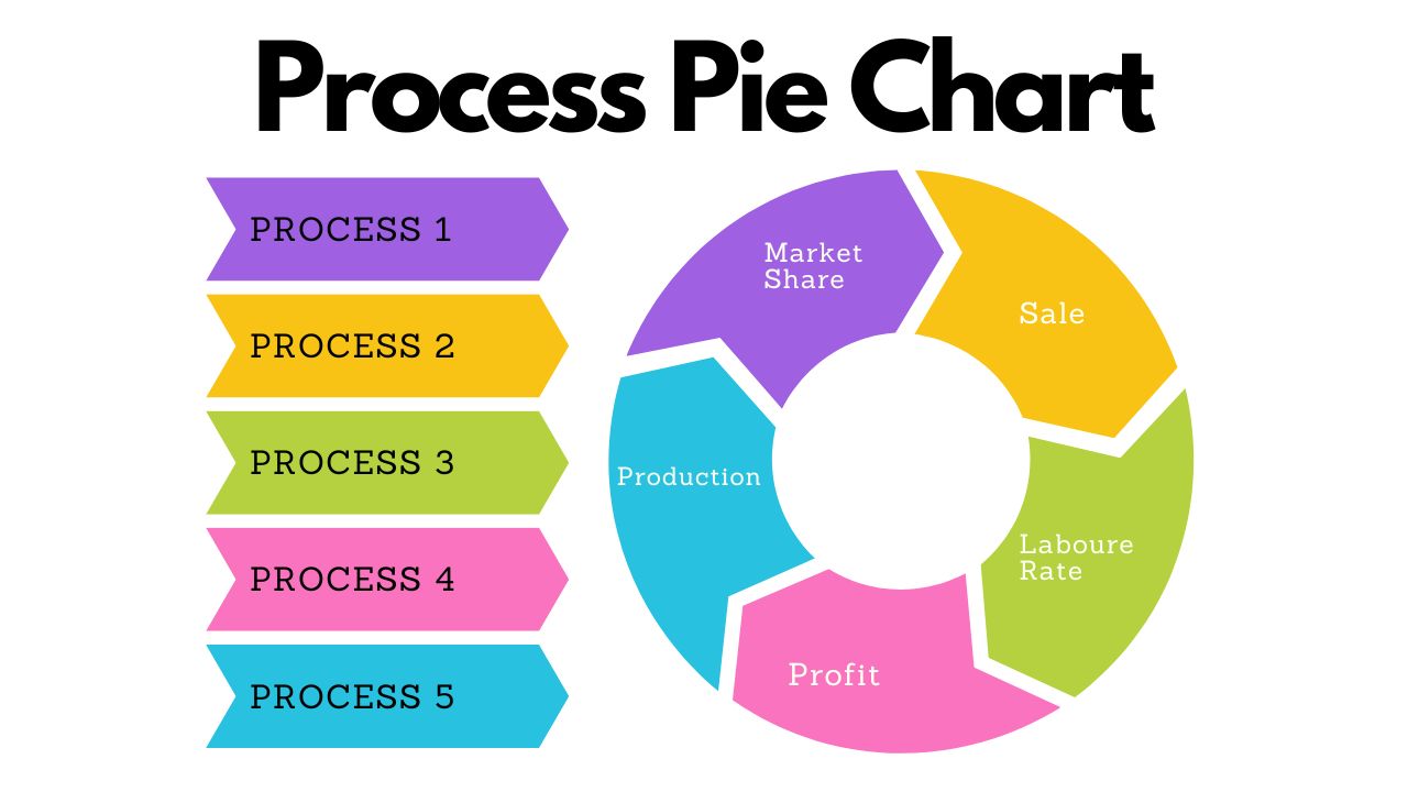 Process Pie Chart

 

 

PN
8