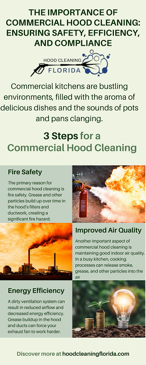 THE IMPORTANCE OF
COMMERCIAL HOOD CLEANING:
ENSURING SAFETY, EFFICIENCY,

AND COMPLIANCE

ercal kitchens are busting
he a
delicious dishes and the sound

and pans clanging

 

nents. |

    

3 Steps fora
Commercial Hood Cleaning

J