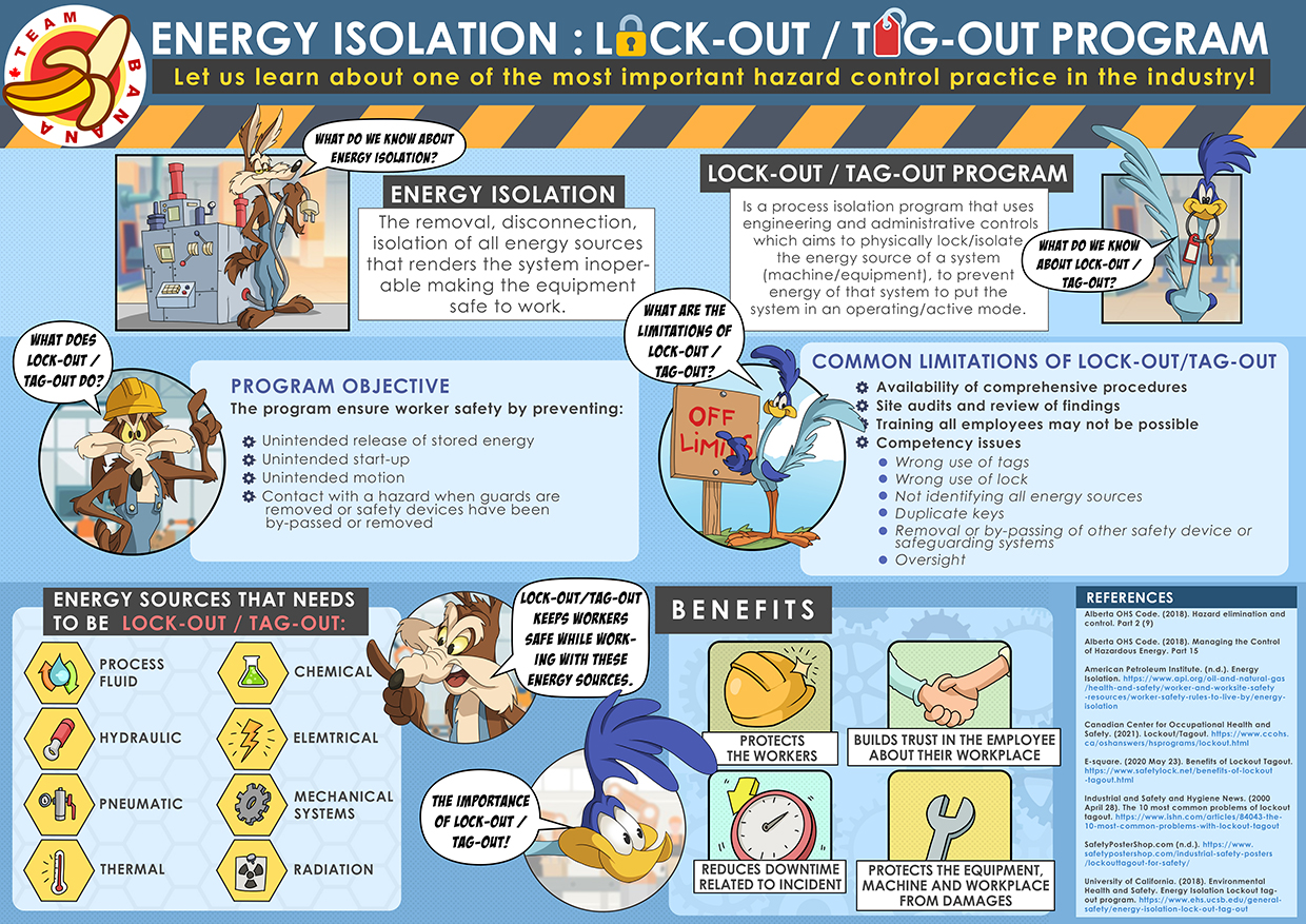 ENERGY ISOLATION : LGCK-OUT / TG-OUT PROGRAM

Let us learn about one of the most important hazard control practice in the industry!

     
 
   
    
   
   
   
   

WHAT 00 BT KNOW 40ST
IRLRGY ISOLATION?

COMMON LIMITATIONS OF LOCK-OUT/TAG-OUT
© Availability of comprehensive procedures
AO Site audits and review of findings
} Training ofl employees may not be possible
© Competency issues
.

PROGRAM OBJECTIVE

The program ensure worker safety by preventing

of stored energy

    

 

ENERGY SOURCES THAT NEEDS
TO BE LOCK-OUT / TAG-OUT

4 PROCESS [20
\ \ PROC (AN
© Pitts (&) CHEMICAL

a
\ \ mecanicat
o eumanic {  §=

—

 

  
 

2) emmcat

    

PROTECTS
THE WORKERS

BULLDS TRUST IN THE EMPLOYEE
ABOUT THEIR WORKPLACE

    
 

    
 

nema ) RADIATION