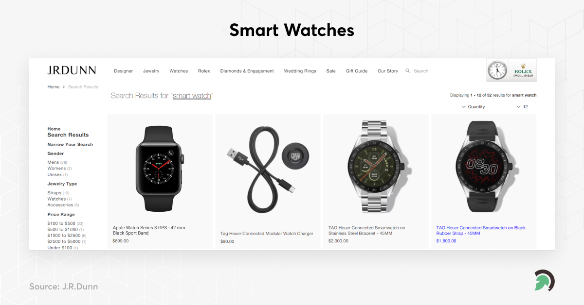 eCommerce business idea - JIRDUNN

Smart Watches

]

@

(