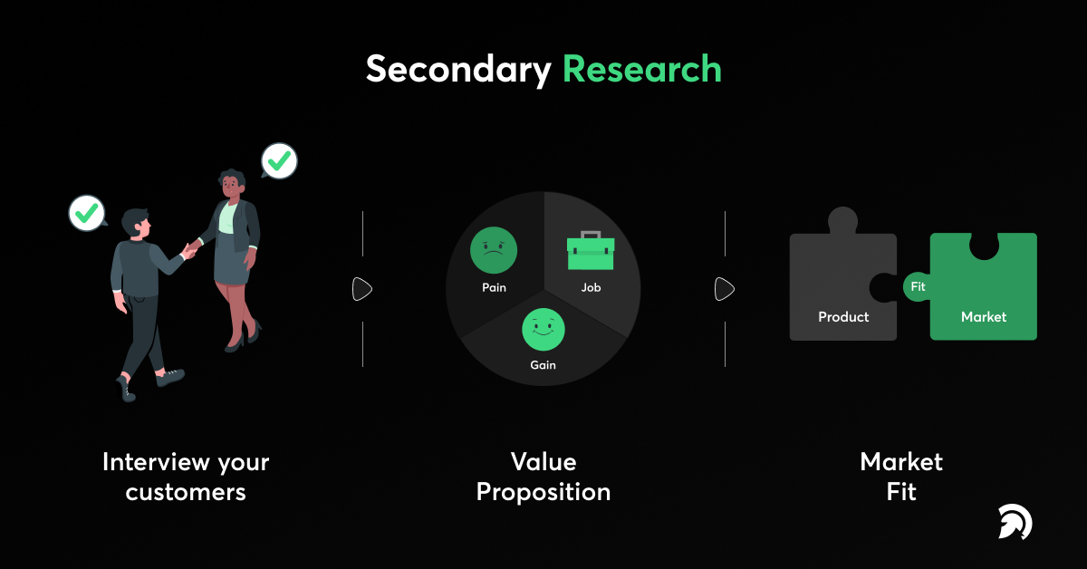 Secondary Research for Startup Idea Validation - Secondary Research

o CN

 

EY -
Interview your Value [eT TT
customers Proposition 214