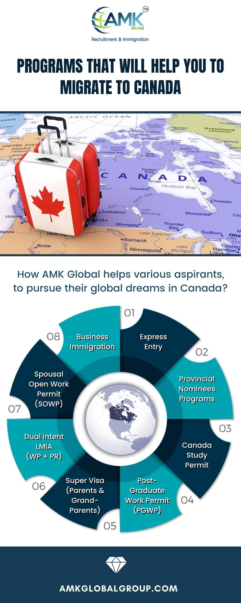 CAMKC

Recruitment & Immigration

PROGRAMS THAT WILL HELP YOU TO
MIGRATE TO CANADA

 

How AMK Global helps various aspirants,
to pursue their global dreams in Canada?

Business [3111
Immigration Entry

Spousal
Open Work
10a
(Ye)

Provincial
Nominees
Programs

Duallintent —
YI % Canada
(WP'+ PR) — BLL
[10a]

Super Visa HefS es

(Parents & Graduate
Grand- Work Permit
LIER) (PeWP)

A 4

AMKGLOBALGROUP.COM