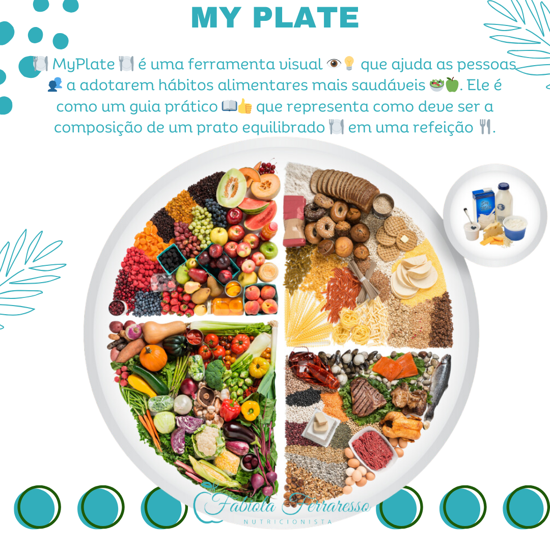 MY PLATE

 

  

 

{ MyPlate | é uma ferramenta visual ® © que ajuda as pessoas
) # a adotarem habitos alimentares mais sauddueis ©. Ele é P
D como um guia pratico Wg que representa como deve ser a

composicdo de um prato equilibrado ¥ { em uma refeicéo fi.
