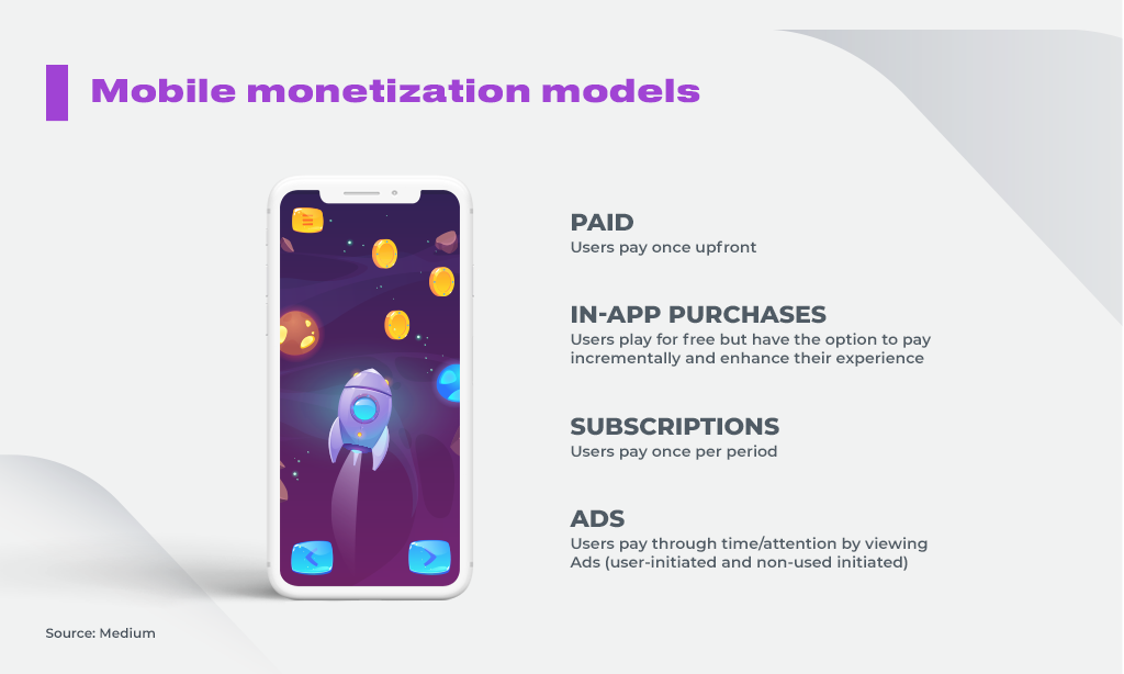 i Mobile monetization models

PAID

IN-APP PURCHASES
5 for tr

 

CCR EOS

 

ADS

  

  

pay through t viewing