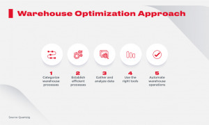 Warehouse Optimization Approach -   - | Warehouse Optimisation Approsch