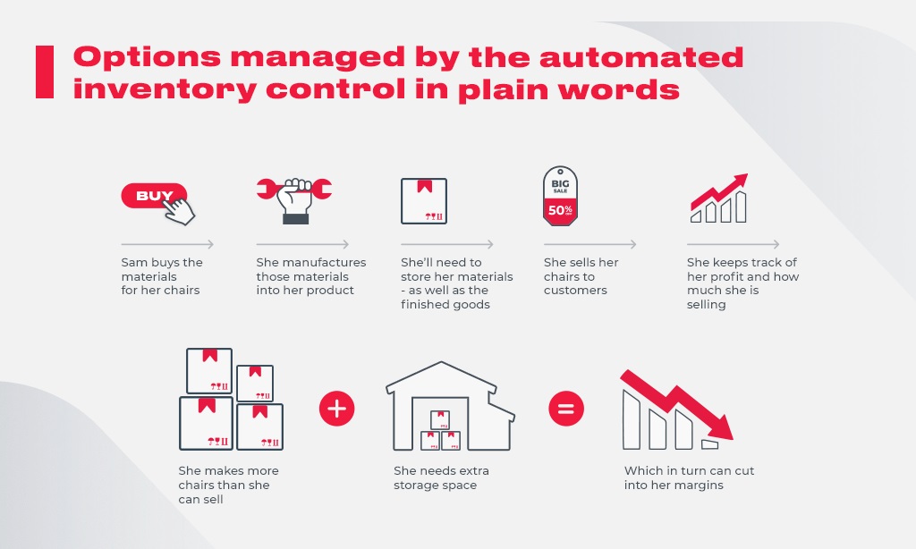 Options managed by the automated
inventory control in plain words

ST

ge he ® hy