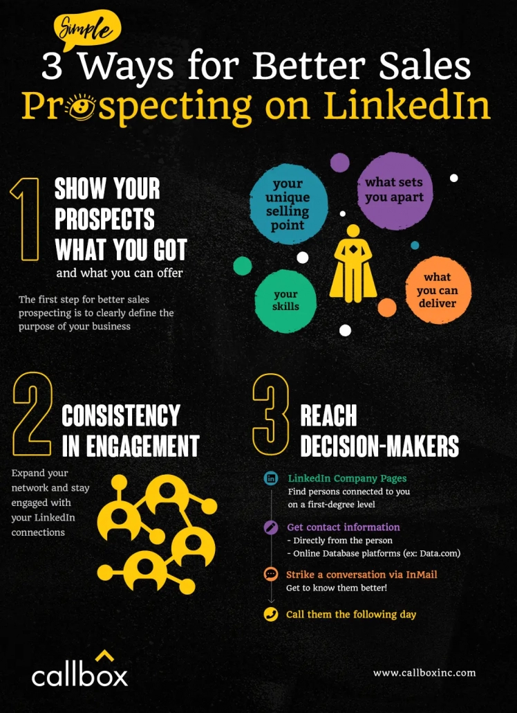 reg
3 Ways for Better Sales
Pr#specting on LinkedIn

LLL R(T
[NHR sil

WHAT YOU GOT

PERE 3 Ww
Rut SLES
Pr TT
fae

— a

 

 

  

@ call them the following day

A
callbox tio. A