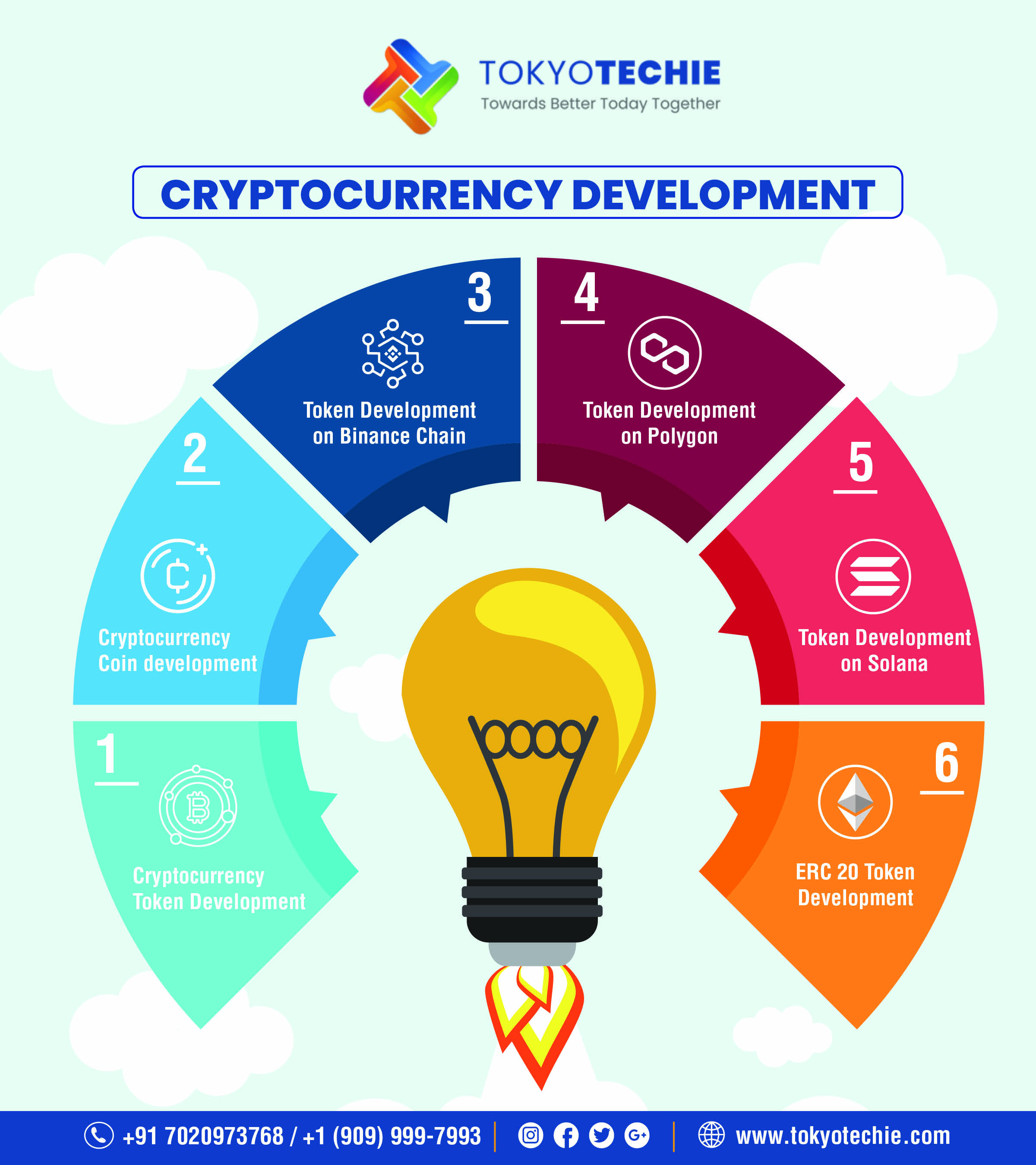 Towards Better Today Together

CRYPTOCURRENCY DEVELOPMENT

EN
Th

Token Development Token Development
on Binance Chain on Polygon

ry TOKYOTECHIE

 

 

9

SS

Token Development
on Solana

ERC 20 Token
Development

® +91 7020973768 / +1 (909) 999-7993 OO | © www.tokyotechie.com