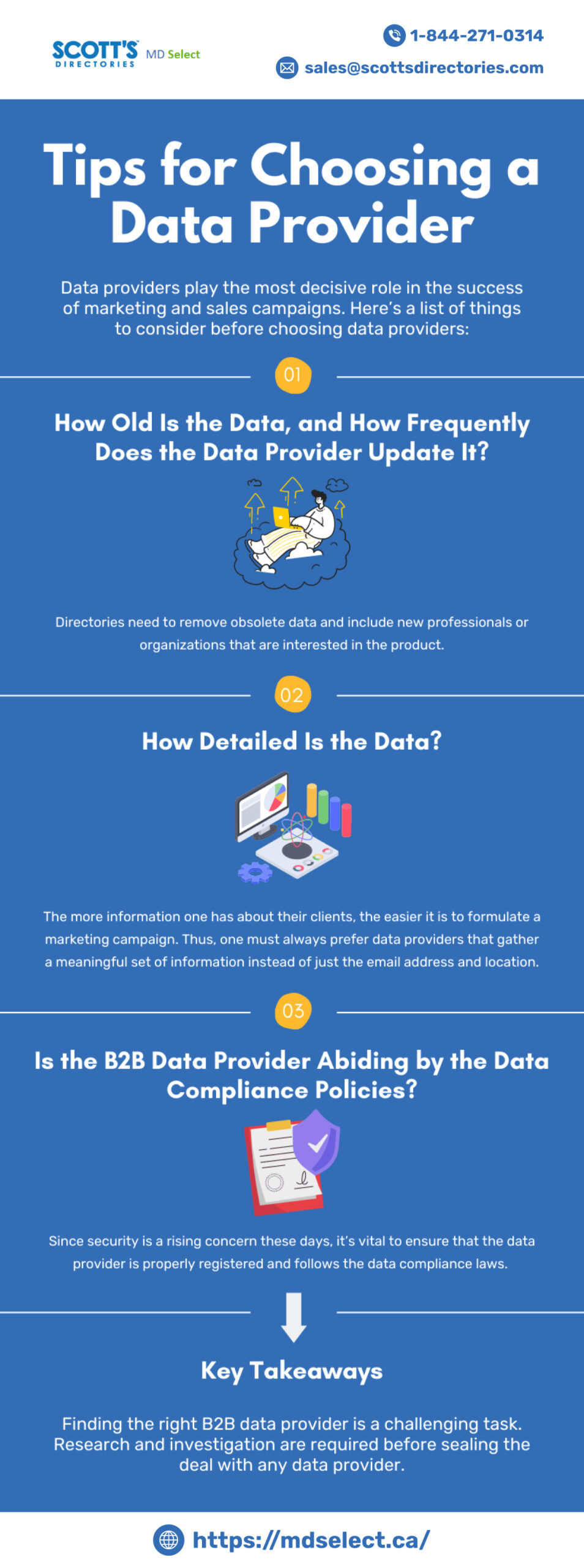 © 1-844-271-0314

SCOTT'S vo select

prereromes ® sales@scottsdirectories.com

 

TTR CT el TLR
Data Provider

Data providers play the most decisive role in the success
of marketing and sales campaigns. Here's a list of things
to consider before choosing data providers:

How Old Is the Data, and How Frequently
Does the Data Provider Update It?

S$,

4

Directories need to remove obsolete data and include new professionals or

organizations that are interested in the product

How Detailed Is the Data?

The more information one has about their clients, the easier it is to formulate a
marketing campaign. Thus, one must always prefer data providers that gather
a meaningful set of information instead of just the email address and location.

Is the B2B Data Provider Abiding by the Data
Compliance Policies?

4

Since security is a rising concern these days, it's vital to ensure that the data
provider is properly registered and follows the data compliance laws.

i

[CIAL ELIS

Finding the right B2B data provider is a challenging task.
Research and investigation are required before sealing the
deal with any data provider.

https:/mdselect.ca/