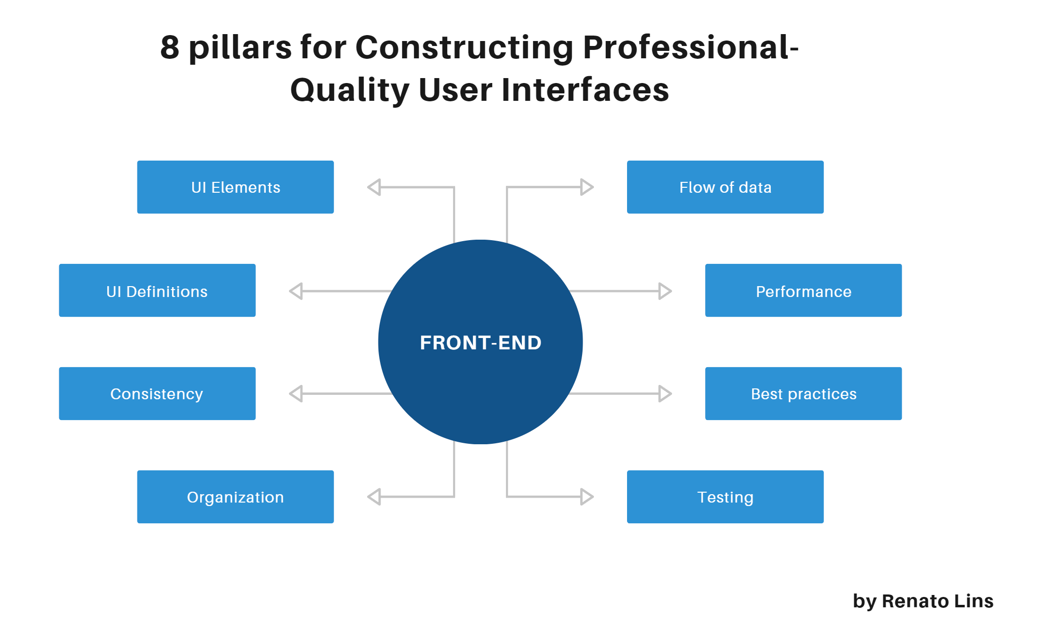 8 pillars for Constructing Professional-
Quality User Interfaces

 

   

 

by Renato Lins