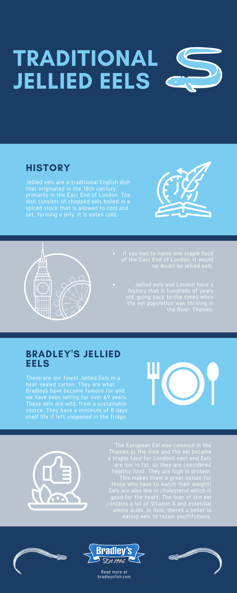 TRADITIONAL

UR R[o NR

 

HISTORY

BRADLEY'S JELLIED
EELS