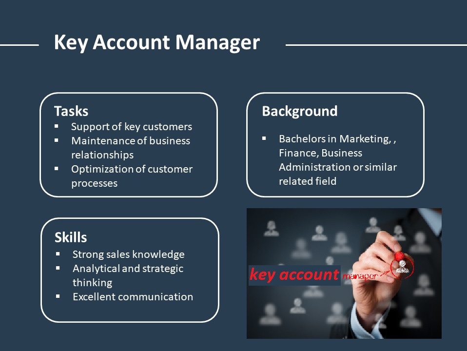 Key Account Manager

Ta

0

Support of key customers
Maintenance of business
relationships
Optimization of customer
processes

NAS

NNER GLAM
Analytical and strategic
thinking

Excellent communication

Background

* Bachelorsin Marketing, ,
Finance, Business
Administration or similar
related field