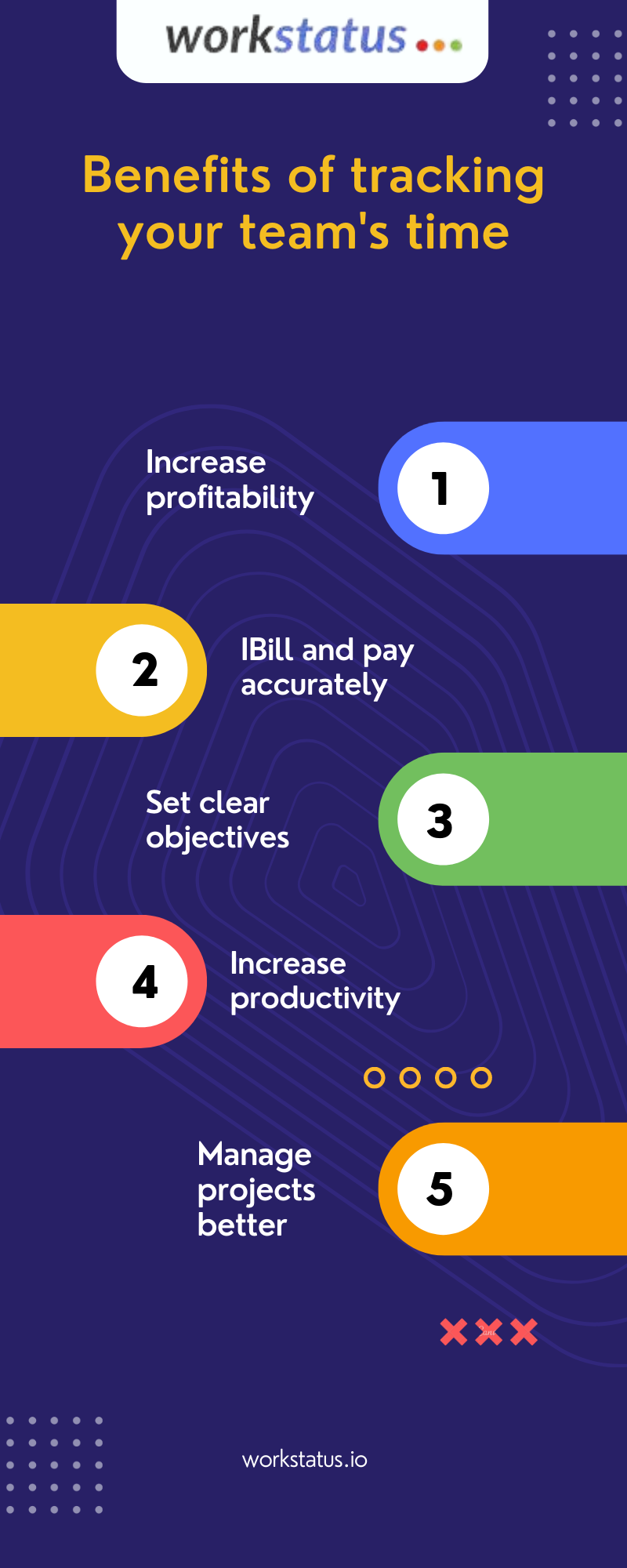 Benefits of tracking
your team's time

Increase
profitability

  

IBill and pay
accurately

 

Set clear
objectives

  

Increase
productivity

 

0000

Manage
projects
[oT34 (Tg

  

LR

[
cee workstatus.io
[a
[