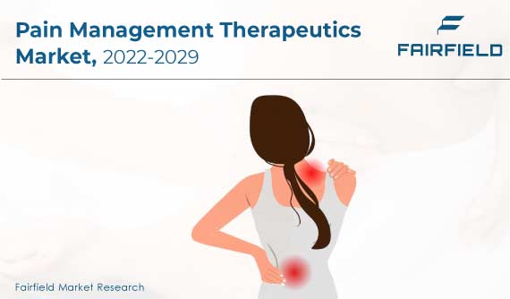 Pain Management Therapeutics =
Market, 2022-2029 FRIRFIELD