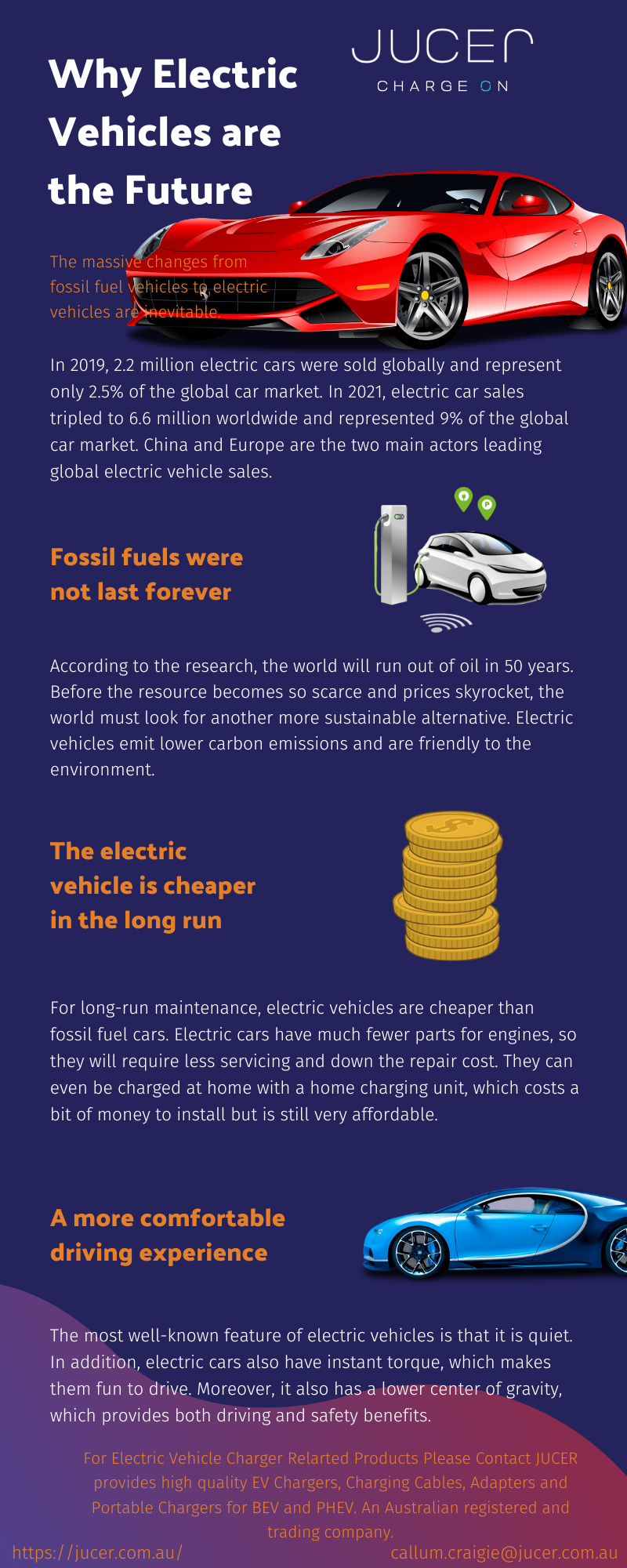 Why Electric JY SEr

Vehicles are
the Future .

 
    

In 2019, 2.2 million electric cars were sold globally and represent
only 2.5% of the global car market. In 2021, electric car sales
tripled to 6.6 million worldwide and represented 9% of the global
car market. China and Europe are the two main actors leading

global electric vehicle sales

Fossil fuels were
not last forever

According to the research, the world will run out of oil in 50 years
Before the resource becomes so scarce and prices skyrocket, the
world must look for another more sustainable alternative. Electric
vehicles emit lower carbon emissions and are friendly to the
environment

The electric
vehicle is cheaper
(LEGAL ERT)

 

For long-run maintenance, electric vehicles are cheaper than
fossil fuel cars. Electric cars have much fewer parts for engines, so
they will require less servicing and down the repair cost. They can
even be charged at home with a home charging unit, which costs a
bit of money to install but is still very affordable

A more comfortable
driving experience

 

The most well-known feature of electric vehicles 1s that it 1s quiet
In addition, electric cars also have instant torque, which makes
them fun to drive. Moreover, it also has alower center of gravity,
which provides both driving and safety benefits.

 

c Vehicle Charger Relarte

 
 
 

high quality EV Chargers,
for BEV and PHEV. An A
trading company.
callum.craigie@jucer co