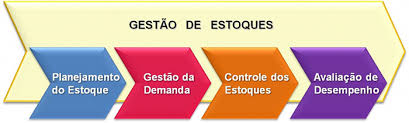 GEstAc of EsTOGUES