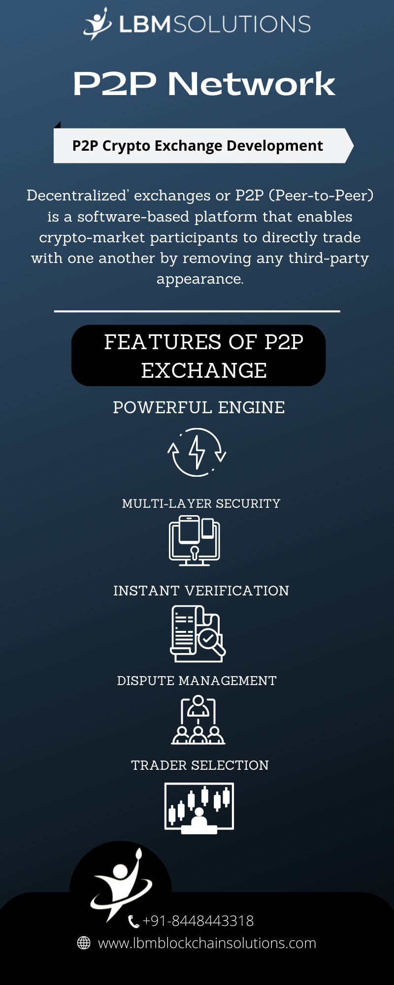 ¥ LBMSOLUTIONS

P2P Network

P2P Crypto Exchange Development

Decentralized’ exchanges or P2P (Peer-to-Peer)
is a software-based platform that enables
crypto-market participants to directly trade
with one another by removing any third-party
appearance.

FEATURES OF P2P
EXCHANGE

POWERFUL ENGINE

iO

MULTI-LAYER SECURITY

5

INSTANT VERIFICATION

 

DISPUTE MANAGEMENT

=)
PLL.

TRADER SELECTION
