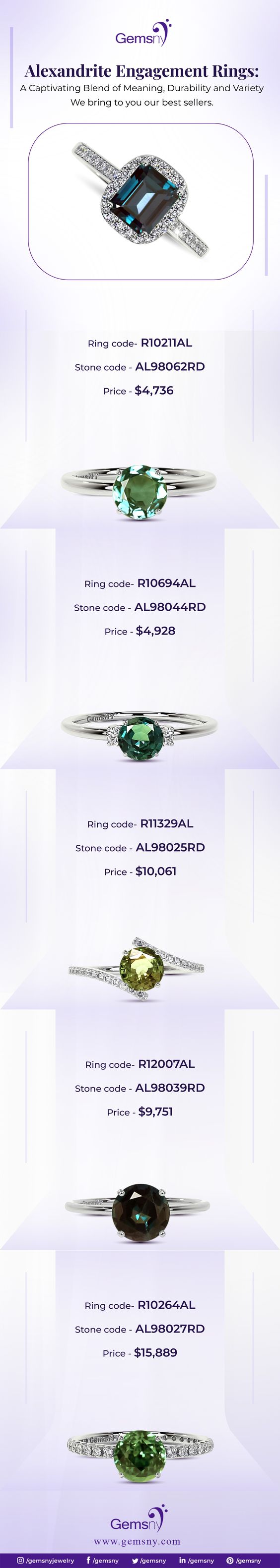 §

Alexandrite Engagement Rings:
A Captivating Blend of Meaning, Durability and Variety
We bring to you our best sellers

 

Ring code- R10211AL
Stone code - AL98062RD
price - $4,736

 

Ring code- RI0O694AL

Stone code - AL98044RD
price - $4,928

 

Ring code- R11329AL

Stone code - AL98025RD

price - $10,061

 

Ring code- R12007AL

Stone code - AL9B039RD

price - $9,751

 

Ring code- R10264AL

Stone code - AL98027RD
price - $15,889

 

Comat).

Www. gemsny.com