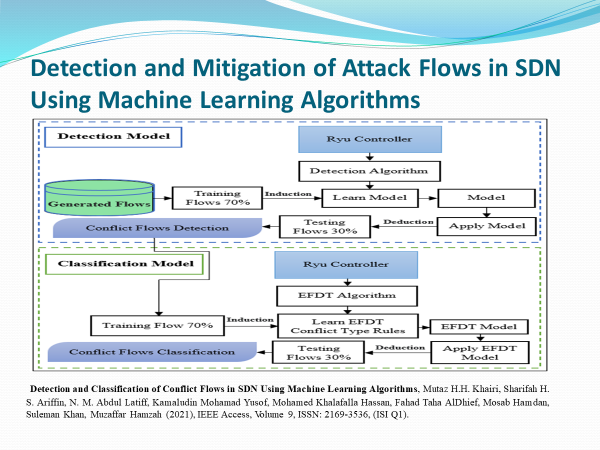 p—_—— a Ey
Detection and Mitigation of Attack Flows in SDN
Using Machine Learning Algorithms