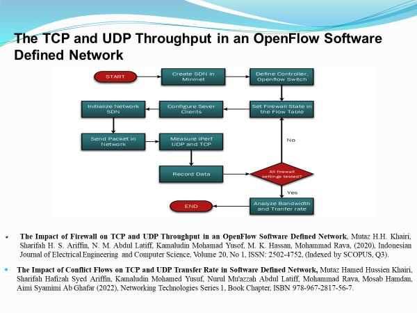 The TCP and UDP Throughput in an OpenFlow Software
Defined Network

   
 
     

© The Impact of Conti Piven ve TCT 008 LDP Tenpater Kae fn Soll my Dans Neomork,
