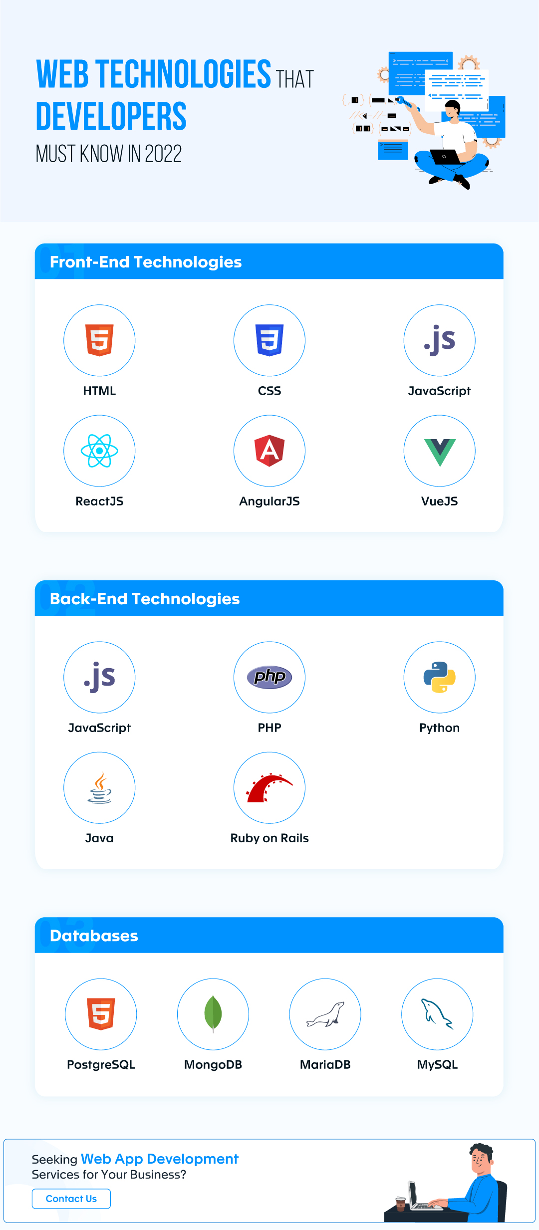 Web Technologies - WEB TECHNOLOGIES 1 =
DEVELOPERS wo gl
MUST KNOW IN 2022 . -

8 8 i

 

HTML CSS JavaScript
ReactlS Angularls VuelS

Back-End Technologies

js PY a

JavaScript PHP Python
\ / \
\ - / AN /
Java Ruby on Rails

Databases

7 >
EB ) A AN

PostgreSQL MongoDB MariaDB MySQL

 

Seeking Web App Development ~

Services for Your Business? =
| contacts | a) <U)
